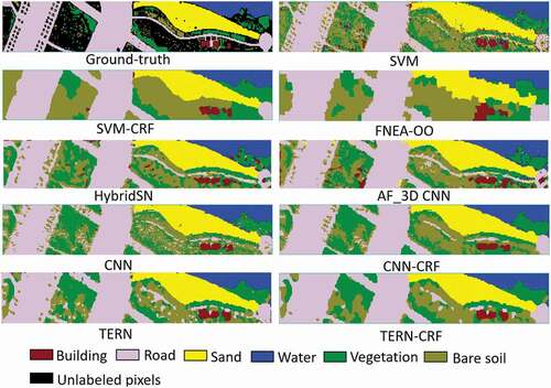 Figure 9. The classification results for the Dongguo Lake dataset.