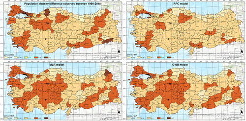 Figure 3. Population density difference observed between 1990-2018 (upper-left); estimated difference of population density in the RFC model (upper-right), the MLR model (bottom-left), and the GWR model (bottom-right) (people per square kilometre) (prepared by the author).