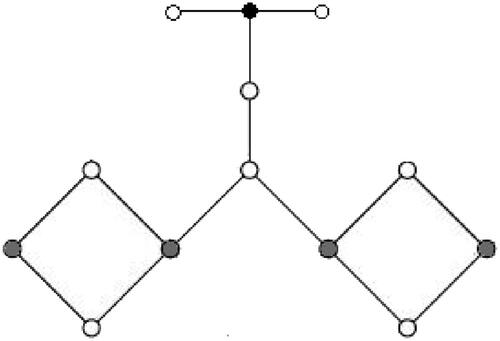 Figure 1. A graph G with ∂D(G)=15.