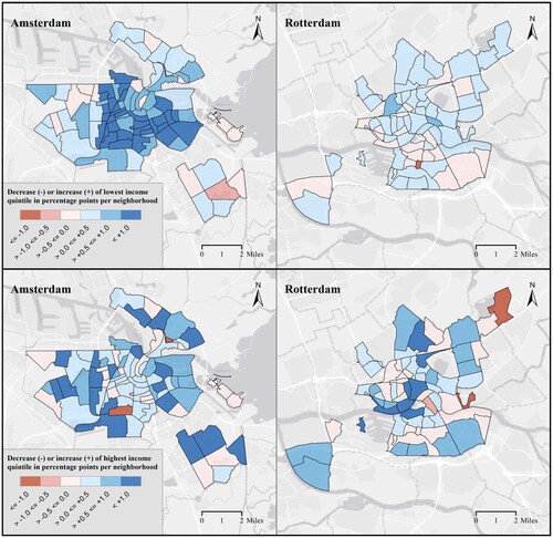 Figure 3. The impact of rental housing sales (maps at the top) and demolition/construction (maps at the bottom) on the presence of high-income groups (top quintile).Source: Authors’ elaboration. Note: Hot colors indicate that policy interventions led to a decrease, cold colors indicate an increase. Interactive versions of these maps as well as maps for low-income groups can be found at www.uva.nl/urbaninequality. SSD data, own calculations.