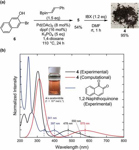 Figure 4. Synthetic route and UV-vis spectrum of molecule 4. (a) Synthesis process of 4. (b) the black and blue curves correspond to the UV-vis absorption spectra of the solution of 4 and that of 1,2-naphthoquinone in acetonitrile (1 × 10 −5 mol L −1), respectively. The red curve shows the computational absorption spectrum of 4 obtained by TD-DFT calculation at the APFD/6-31 G* level. Photograph of a solution of 4 in acetonitrile (1 × 10 −4 mol L −1) under ambient light is also shown.