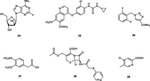 Figure 6. hCA VA inhibitors 34–38 identified by VS techniques, and acipimox 39, identified by classical screening procedures.