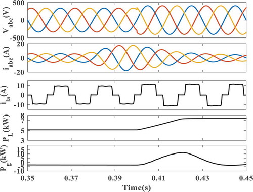 Figure 15. Performance of GIPVS under-voltage swell.