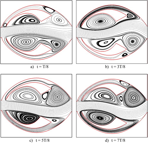 Figure 13. Streamlines inside the oscillator at 4 equal intervals of a time period after forming the harmonic oscillations at Re = 60,000.