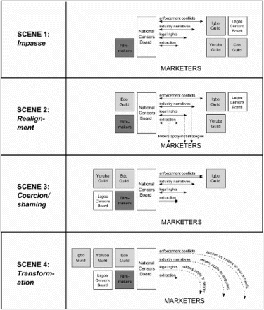 Figure 1. Diagrammatic representation of the licensing controversy.