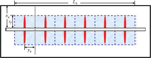 Figure 4. Arrangement of SRVs for fractured horizontal well with N identical transverse hydraulic fractures.