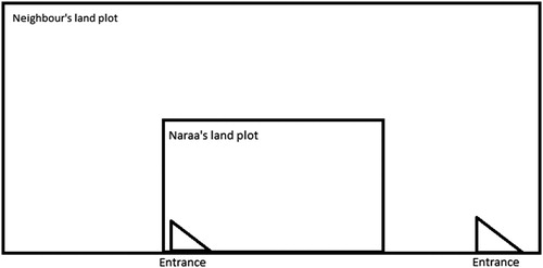 Figure 4. By October 2016, Naraa’s land was almost completely subsumed by her neighbours’ land. Her only free-standing side bordered the dirt road that wound between blocks of hashaa.