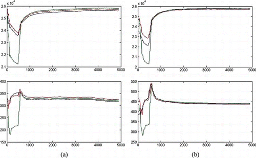 FIGURE 13 Two waveforms with a similar QSSI. (a) Classified as HV and (b) originally bad classified as MV in the dictionary.