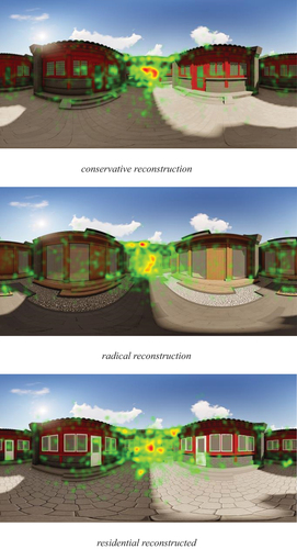 Figure 5. Eye-tracking heat map and AOI proportion of the overall renovation scene. conservative reconstruction. radical reconstruction. residential reconstructed.