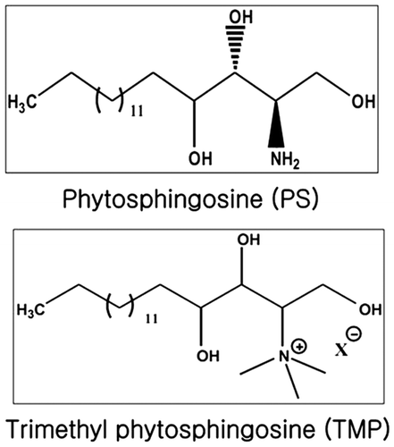 Fig. 1. Chemical structure of N,N,N-trimethyl phytosphingosine-iodide (TMP).