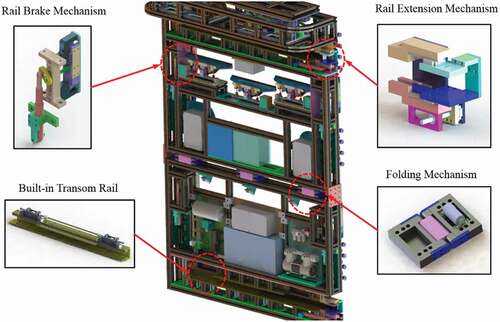 Figure 4. Components of the VMR (Han Citation2015).