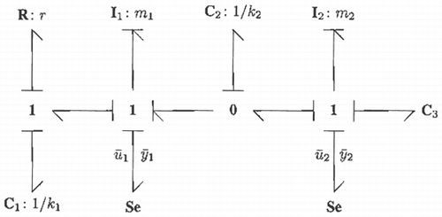 Figure 7. Mechanical model bond graph.