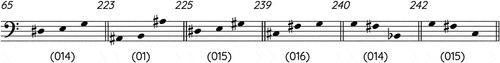 Figure 15. Various transformations of Tsargo’s characteristic motive.