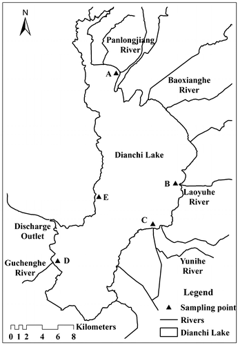Figure 1. The geographic location of the sampling sites.