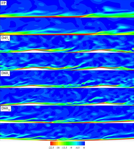 Figure 20. Instantaneous spanwise non-dimensional vorticity (ωz×H/Ub) at centre plane (z/H=0) for different cases, t0=4.0s (top) and Δt=0.03s. The flow is from left to right.