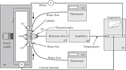 Figure 15. Experimental device.