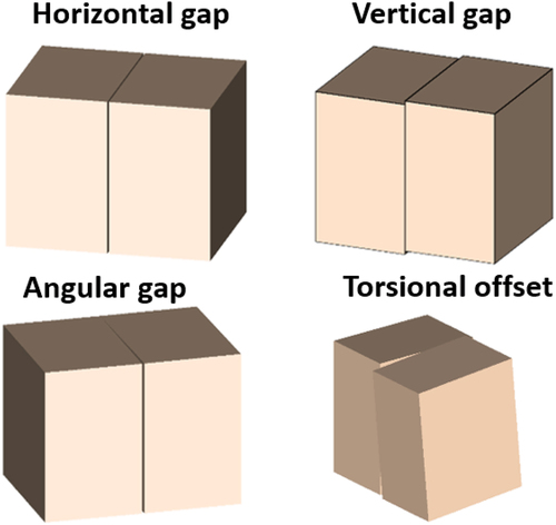Fig. 3. Depictions of the mechanical tolerances considered in each HST concept.