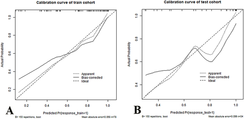 Figure 8 Calibration curves of the radiomics model. (A) and (B) are the calibration curves of the training group and the test group in the radiomics model respectively. (the x-axis represents the prediction of the nomogram, the y-axis represents the actual situation of bronchial asthma staging, the dotted line shows the ideal nomogram, and the solid line represents the performance of nomograms for the test group.).
