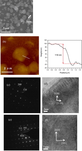 Figure 4. (a) Morphology of nanoplates grown with decaborane addition, (b) AFM image of nanoplates, (right) height plot crossing an edge of a nanoplate, (c) and (e) SAED pattern, (d) and (f) high resolution TEM image of the same nanoplate in different zone axis.