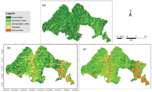 Figure 2. LULC of Yigracheffe in 1988(a), 2003(b), and 2018(c)