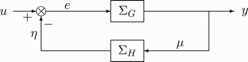 Fig. 1. Configuration of the multivariable feedback system.