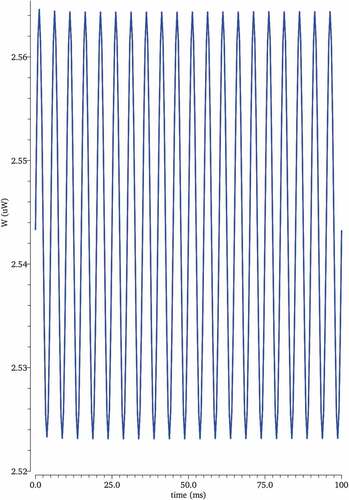 Figure 19. Monte Carlo simulation of power characteristics with respect to load capacitance from 1 fF to1 pF