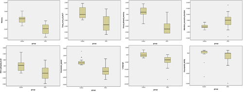 Figure 2 Comparison of neuropsychological tests between control group and PSCI group. *Extreme outliers (>3 times interquartile range); ○mild outliers (>1.5 times interquartile range).