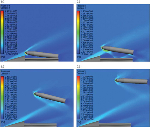 Figure 16. Pressure contours of the separation for α = 7° and v0 = 16 m/s at (a) t = 0 ms, (b) t = 10 ms, (c) t = 30 ms, and (d) t = 40 ms.