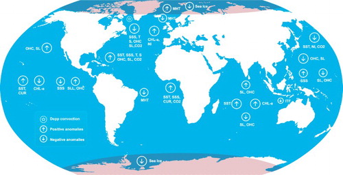 Figure 5.2.1. Schematic overview on anomalous changes taking place in the marine environment during the year 2016. Upward arrow indicates anomalous positive values, downward arrow indicates anomalous negative values, and the star points to deep convection events. Abbreviations: SSS, sea surface salinity; SST, sea surface temperature; T, subsurface temperature; S, subsurface salinity; OHC, ocean heat content; SL, – sea level; CO2, sea-to-air CO2 flux; CHL-a, chlorophyll-a; CUR, surface currents; MTH, meridional heat transport; ITF, Indonesian Throughflow; NI, nitrate; Sea ice, sea ice extent.