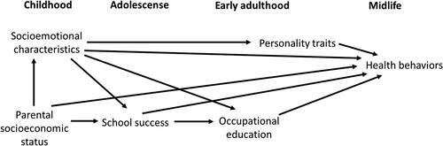 Figure 1. The study framework.