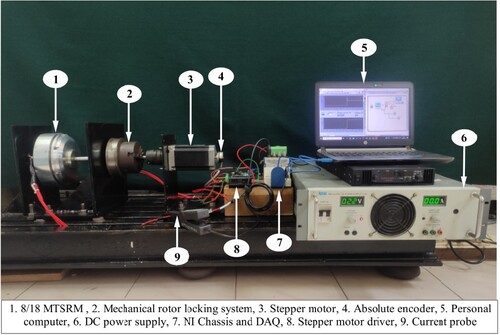 Figure 25. Experimental platform for determining the flux linkage of the 8/18 MTSRM prototype.