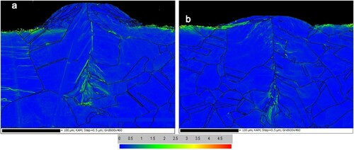 Figure 11. KAM mapping of cross-section laser scanning track on powder layer (a) and on bare specimen surface (b) under same laser parameters (Reference).