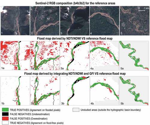 Figure 6. Contingency maps for 5 selected areas (each area is 5 × 5 km) by comparing the reference flood inundation maps (produced manually by experts through visual interpretation) and the flooded areas identified using NDTI and NDWI. In particular, the panels show the results before (1a to 5a) and after (1b to 5b) the correction with the GFI. Green, black and red colors indicate agreement, underestimation and overestimation, in this order.