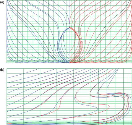 Figure 17. Comparison of the optimized forebody hull form (blue) and original hull form (red) for (a) the body plans and (b) the buttock lines.