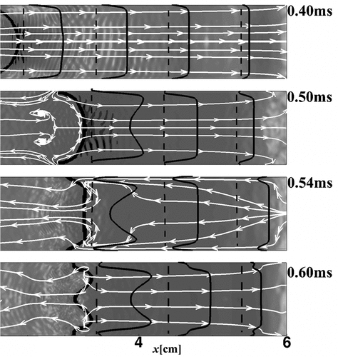 Figure 20. 3D LES simulations: axial velocity profiles in the flow ahead of the flame in different cross sections of the tube.