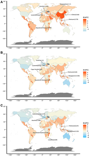Figure 3 The global disease burden of colorectal cancer for both genders in 204 countries and territories. (A) The EAPC of Colorectal cancer ASIR from 1990 to 2019 (B) The EAPC of Colorectal cancer ASDR from 1990 to 2019 (C) The EAPC of Colorectal cancer age-standardized DALY rate from 1990 to 2019.