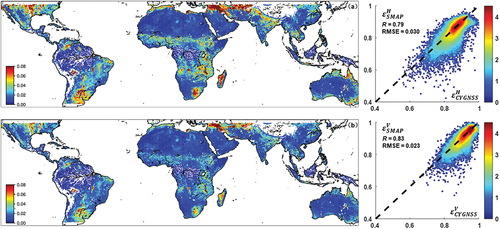 Figure 11. Spatial RMSE distributions and density plots for εCYGNSSp against εSMAPp on the test set. (a) Horizontal polarization. (b) Vertical polarization.
