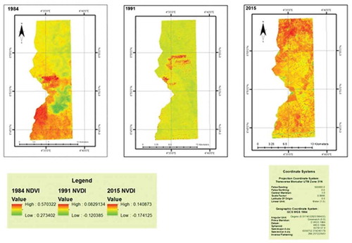 Figure 13. Land use land cover between 1984 and 2015.