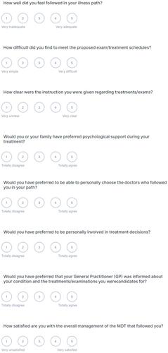 Figure 1 Likert scales.