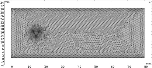 Figure 2. Computational area and mesh division of flow around the triangular prism.