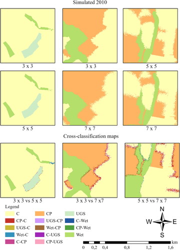 Figure 4. Results from the SA assessment through cross-map method for 5 m spatial resolution. C (constructions), CP (crops and pastures), W (water), UGS (urban green spaces), Wet (wetlands).