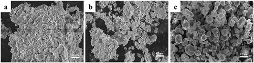 Figure 3. SEM images of as-synthesized powders using supercritical water (a) without dispersant and with addition of different dispersants (b) 0.1g PVP-K30 (c) 0.1g EDTA-2Na.