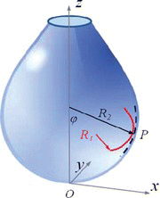 Figure 1 Drop shape. R 1 and R 2 are the principal radii of curvature at P on the surface. ϕ (phi) is the angle the drop axis makes with the normal of the surface at point P (color figure available online).