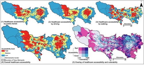 Figure 5. Healthcare accessibility and vulnerability. (1) to (3) healthcare accessibility by using three transport modes (e.g. public transit, driving and walking); (4) the overall healthcare accessibility based on three transport modes; (5) overlapping healthcare accessibility and vulnerability with a bivariate legend in two dimensions – the white-pink colour ramp in the vertical form representing the three levels of accessibility and the white-blue colour ramp in the horizontal form representing the three levels of vulnerability.