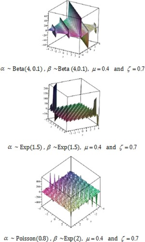 Figure 3. Shape of E[u]=E[u1(x,t)] for the random LS system.