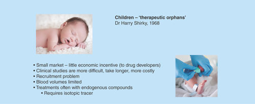 Figure 3.  Therapeutic orphans.The pediatric community remains from several years to decades behind the adult population in terms of drug development. As a result, children are disproportionately treated with older, less modern drugs. Over 40 years ago, Shirkey recognized the dilemma of pediatric drug labeling, called therapeutic orphans, to capture its concept. There are many hurdles to overcome in conducting a pediatric versus an adult study. Available blood volumes for testing in particular are limiting. Accelerator mass spectrometry sensitivity allows accurate and precise determination of drug product in small microliter blood volumes [Citation57].