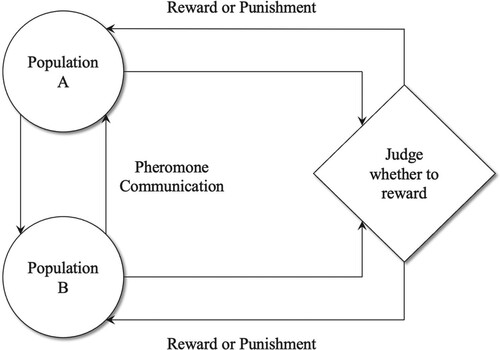 Figure 1. Reinforcement learning mechanism.