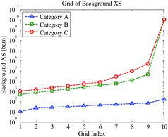 Figure 2. Grid of background XS for each category.