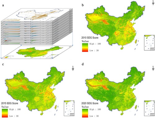 Figure 1. Spatial differences and score maps of China. a, sketch map of the method of integrating different SDG indicator’s value into a score. b-d, score map in 2010 (b), 2015 (c) and 2020 (d).