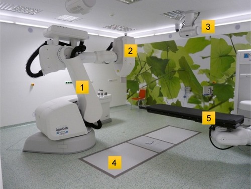 Figure 1 Cyberknife® Robotic System and its components. 1. Robotized arm, 2. linear accelerator, 3. X-ray imaging, 4. X-ray detectors, 5. Robocouch™ table.